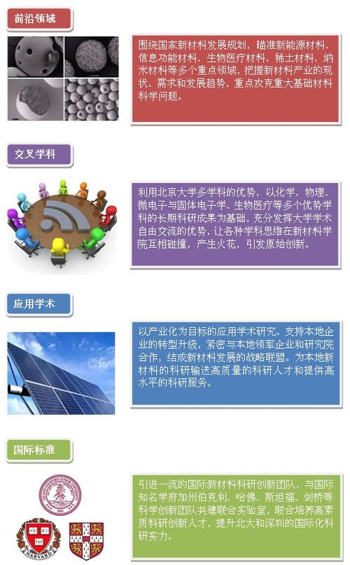 p>北京大学新材料学院创建于2013年,是一所北大传统,深圳活力的新兴